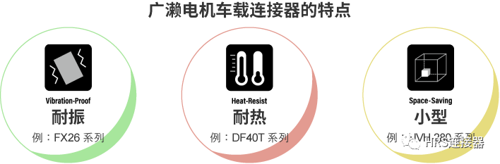 致力于高品質車載連接器研發(fā)，為安全出行保駕護航