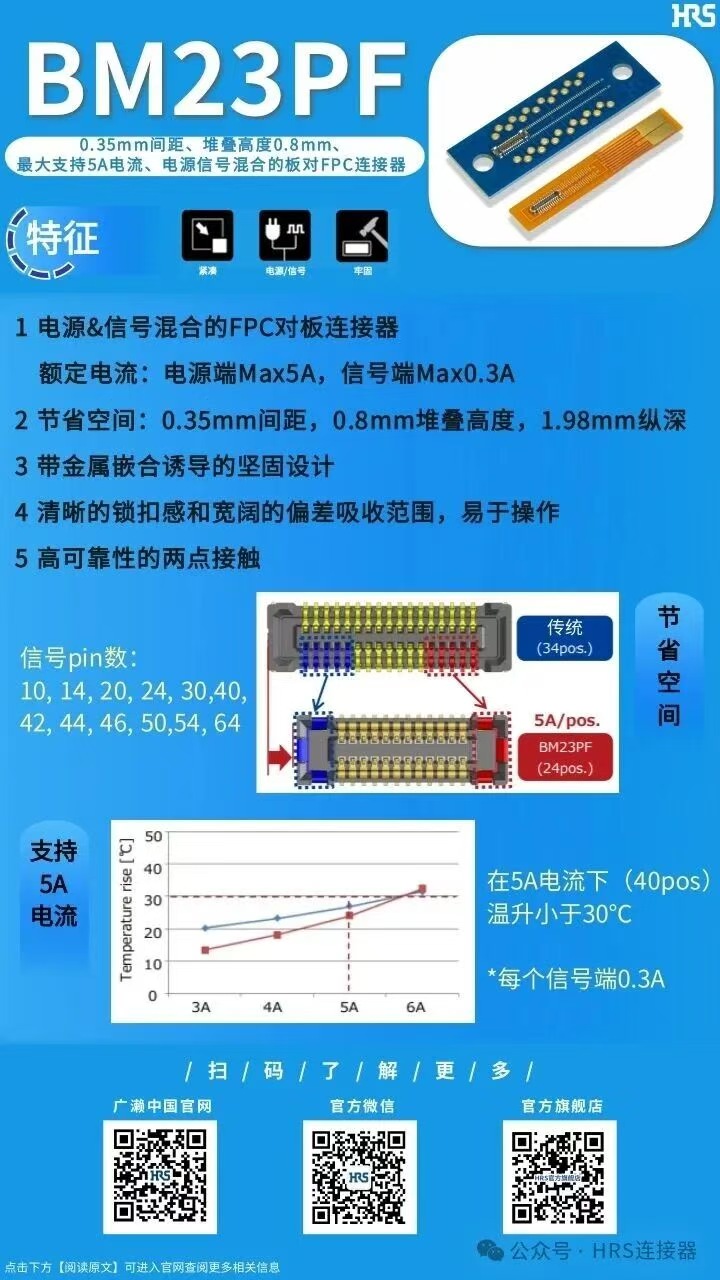 【產(chǎn)品推薦】支持5A電流的電源信號混合連接器BM23PF系列